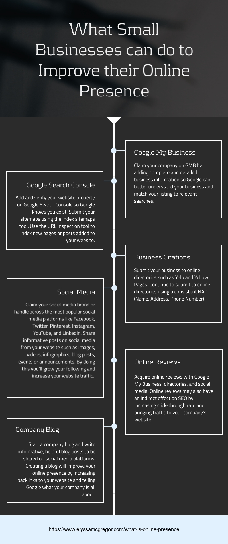 What small businesses can do to improve their online presence infographic
